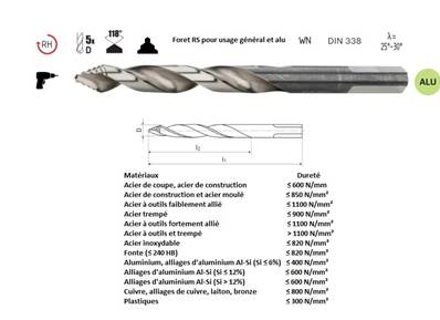 Foret étagé blanc pour usage général Ø1,5x40/18,DIN338 HSS-M2