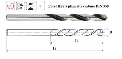 Foret carbure industrie à mise rapportée de tungstène (plaquette Carbure) K20 Din 338 Ø 2,75x61/33